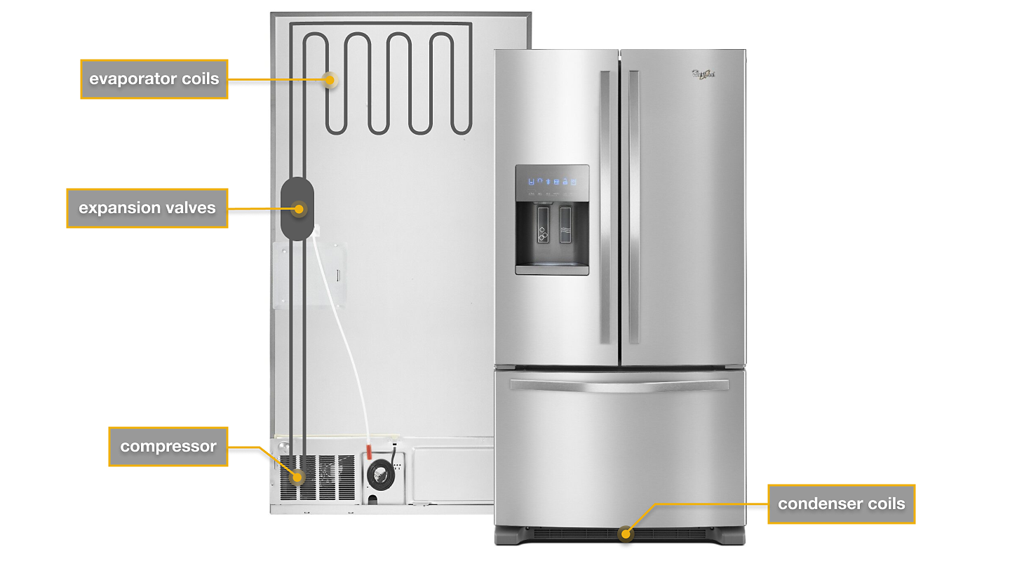 Basic Refrigerator Components