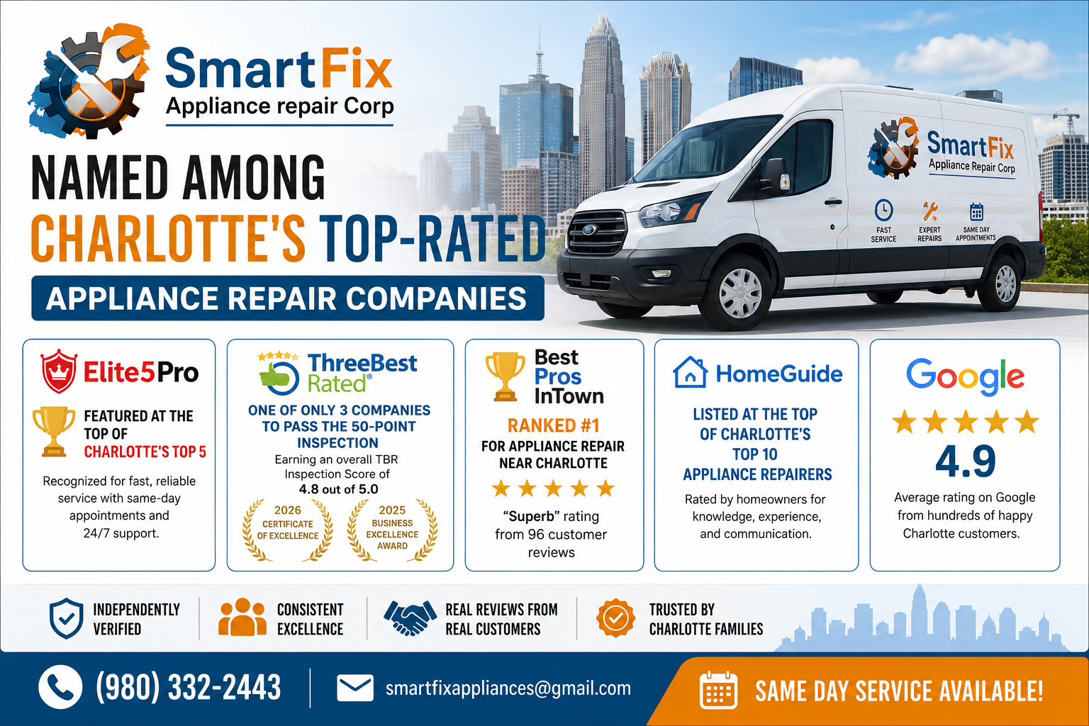 Charlotte's Top-Rated Appliance Repair Companies